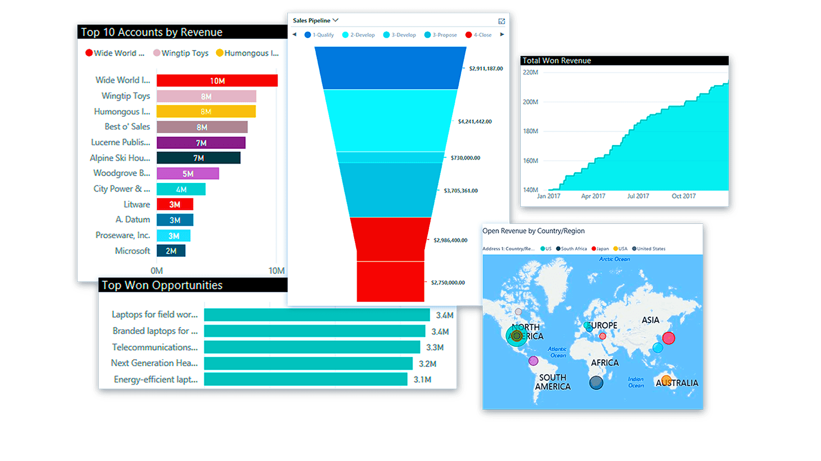 Top accounts. Microsoft Dynamics 365 for sale. MS Dynamics 365 for sale. Laptop for developing Countries. Won wide.